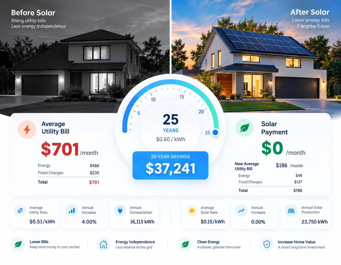 Sample proposal: Illustrative bill comparison
