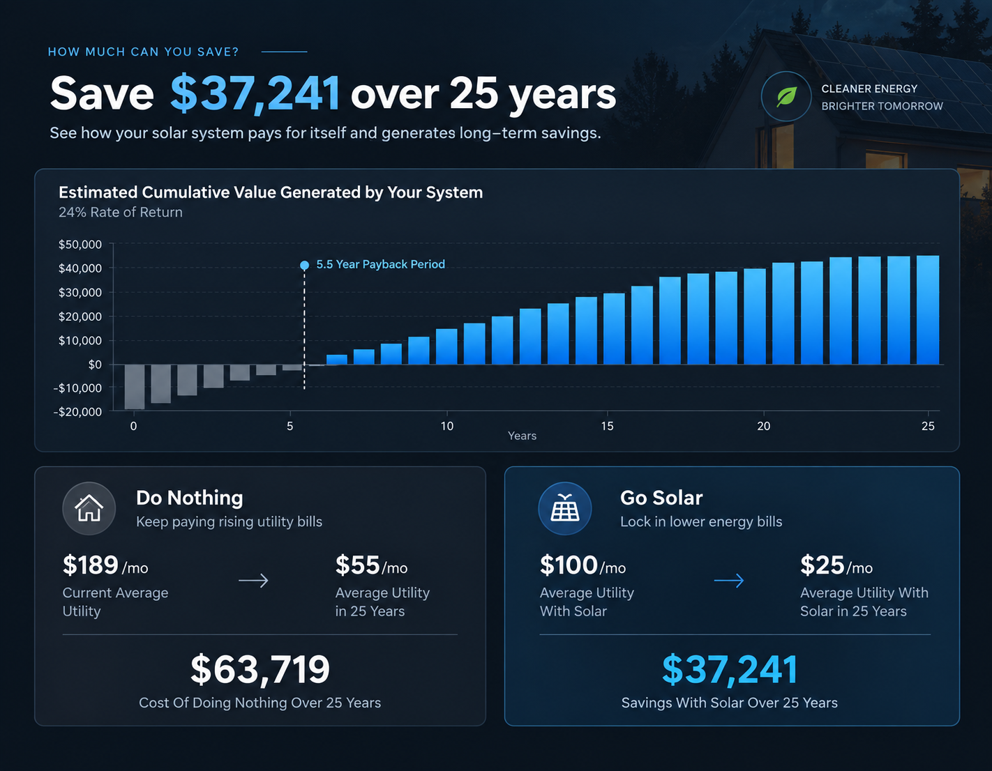 Sample proposal: Illustrative long-term savings